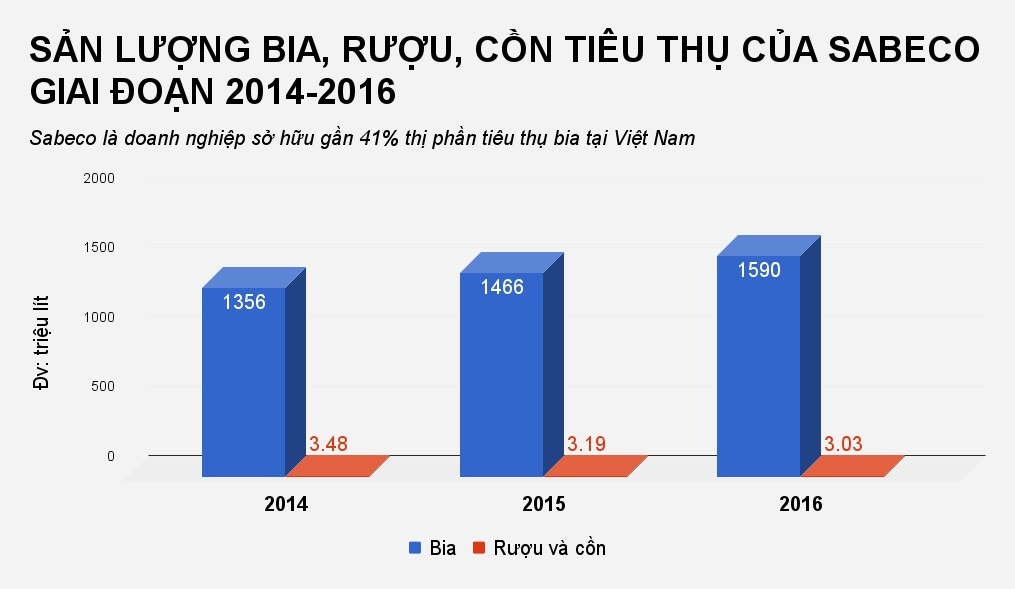diễn biến kỳ lạ của cổ phiếu sabeco ảnh 2 dien bien ky la cua co phieu sabeco anh 2