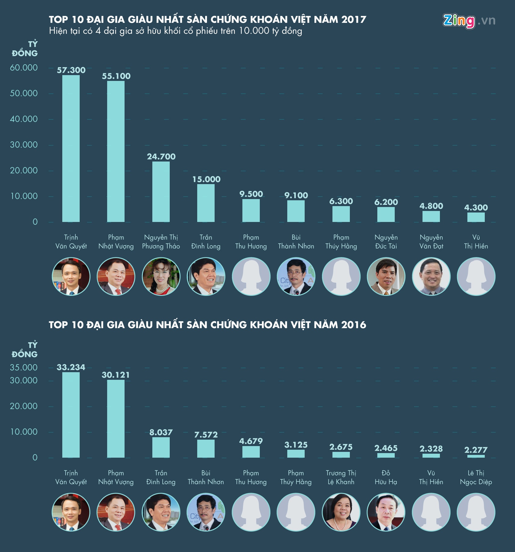 dai gia viet kiem them bao nhieu tien nam qua? anh 1