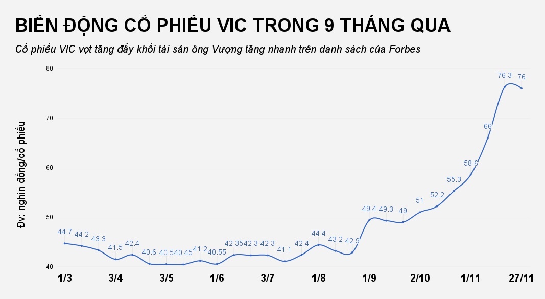 tỷ phú phạm nhận vượng làm ôtô ảnh 2 ty phu pham nhan vuong lam oto anh 2