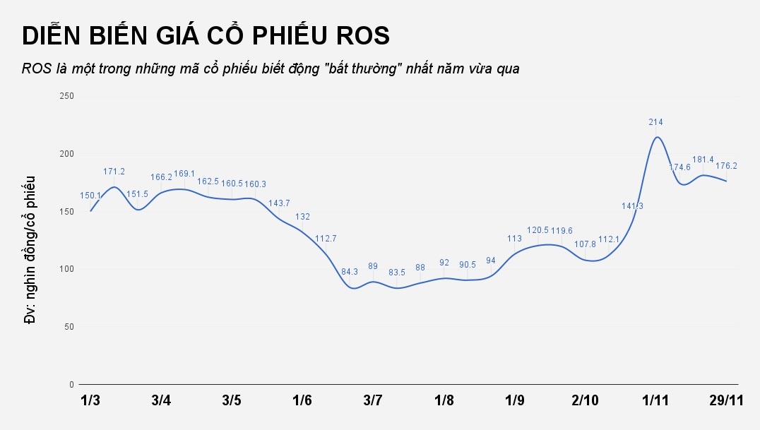 dai gia viet kiem them bao nhieu tien nam qua? anh 3