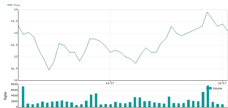 lanh dao lienvietpostbank tu choi quyen mua cp anh 2