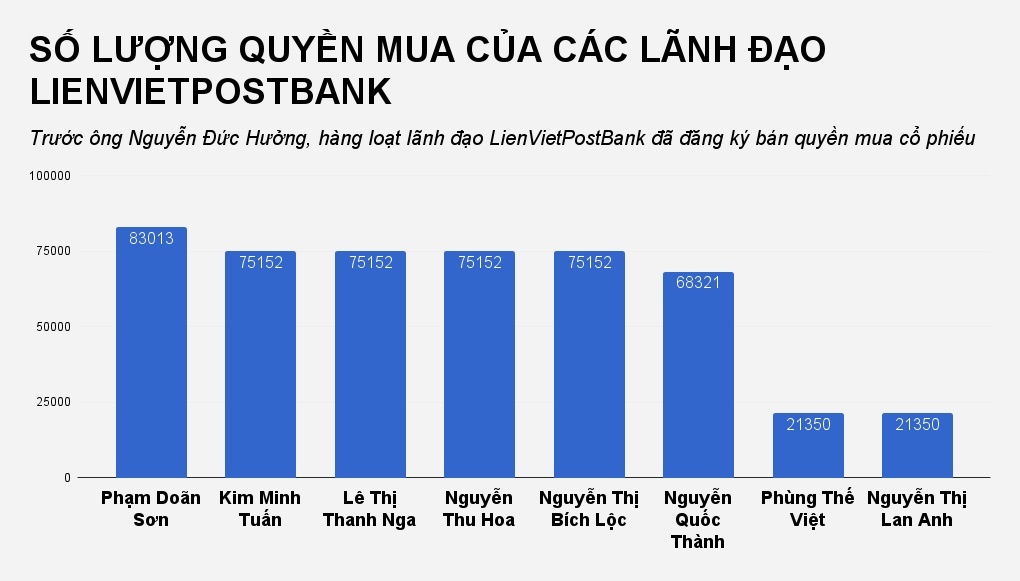 lanh dao lienvietpostbank tu choi quyen mua cp anh 1