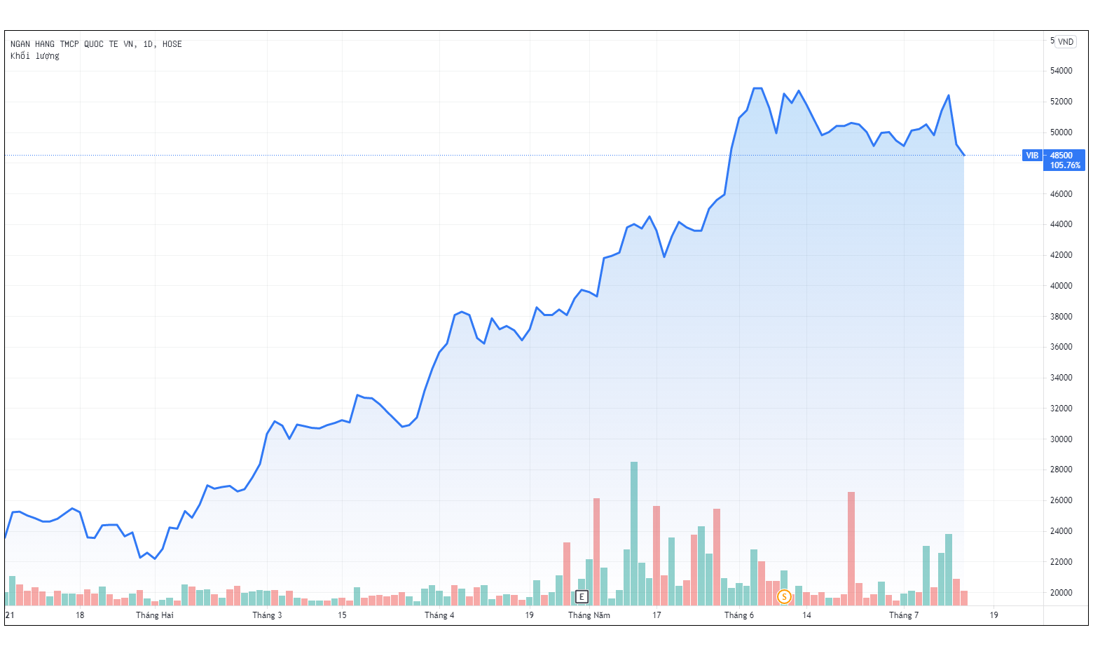 Lanh dao va nguoi nha van nhon nhip mua ban co phieu VIB anh 2