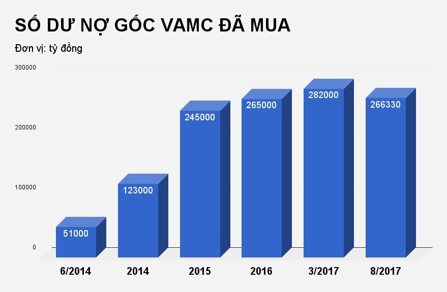no xau nganh ngan hang la bao nhieu? anh 2