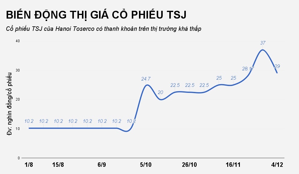 brg group thau tom dat vang anh 1