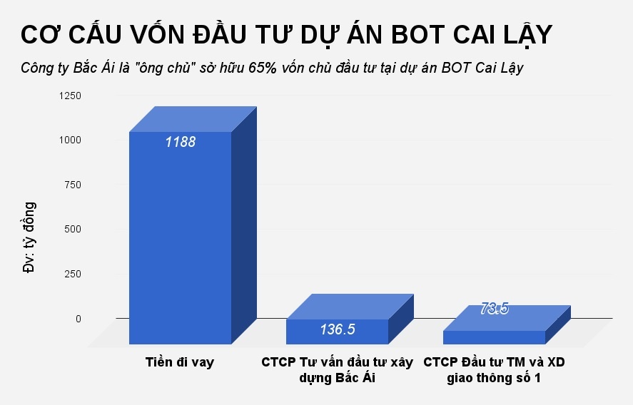 chu cac du an bot giao thong anh 2