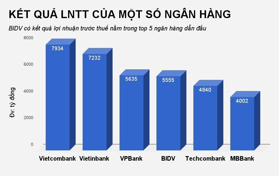 ghế nóng chủ tịch tại ngân hàng bidv ảnh 2 ghe nong chu tich tai ngan hang bidv anh 2