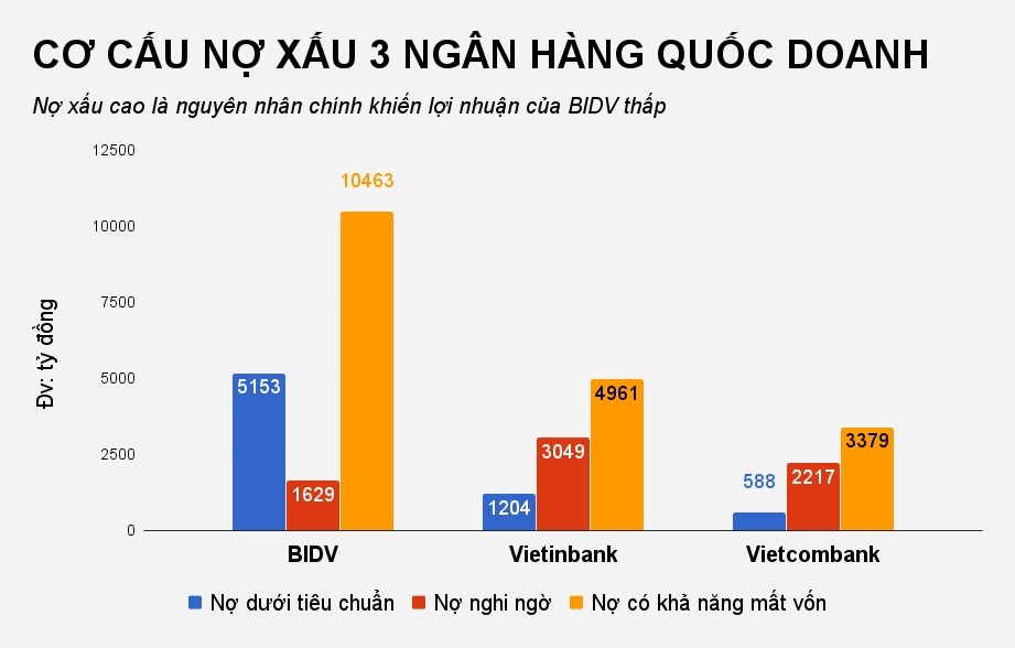 ghế nóng chủ tịch tại ngân hàng bidv ảnh 3 ghe nong chu tich tai ngan hang bidv anh 3