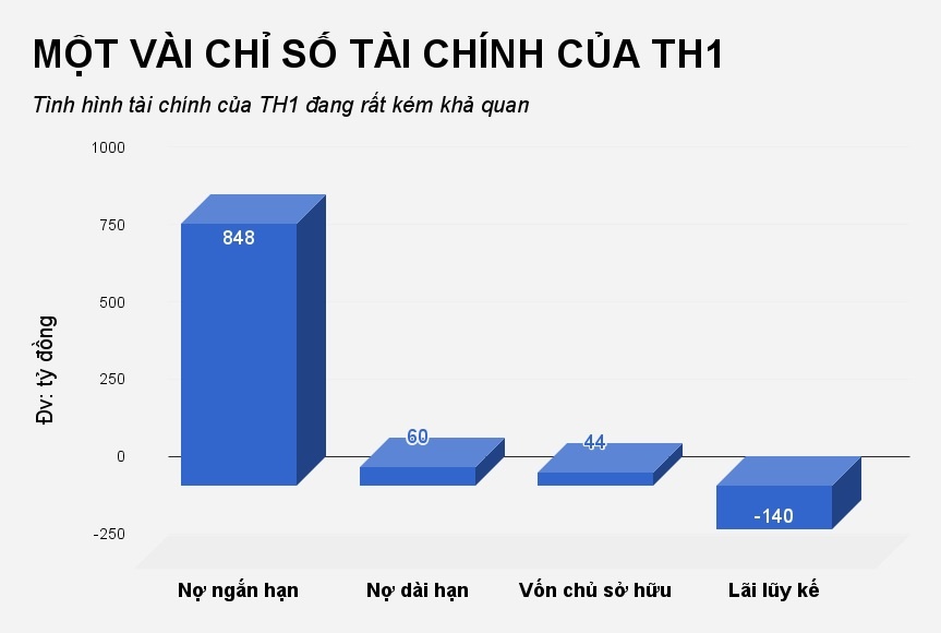 cong ty cua shark vuong thua lo anh 2