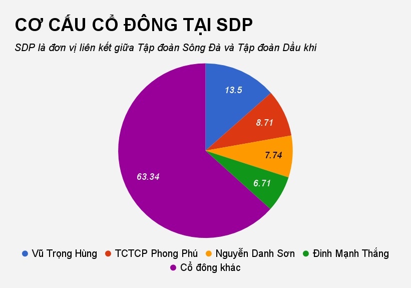 khoi to bat tam giam ong dinh manh thang anh 2