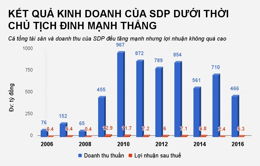 khoi to bat tam giam ong dinh manh thang anh 1