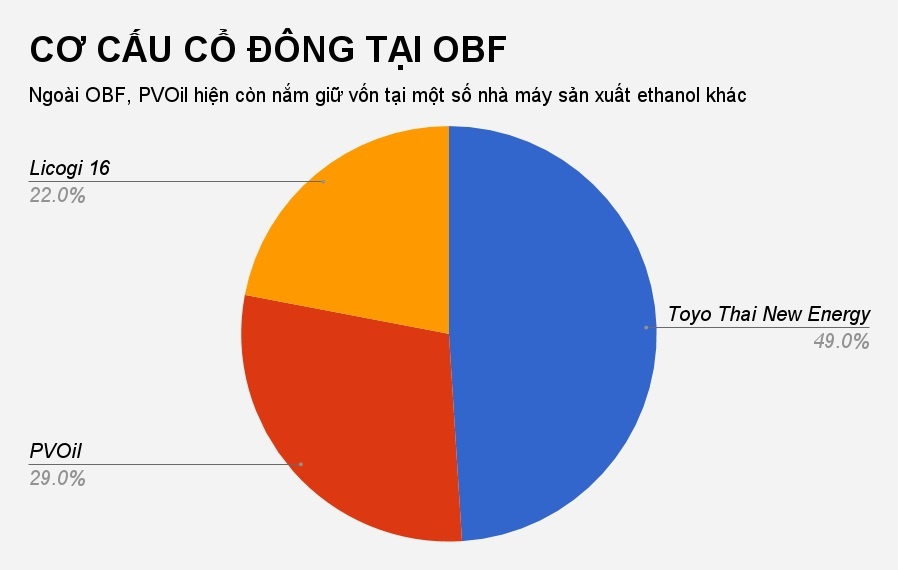 nha may san xuat xang sinh hoc hien nay anh 3