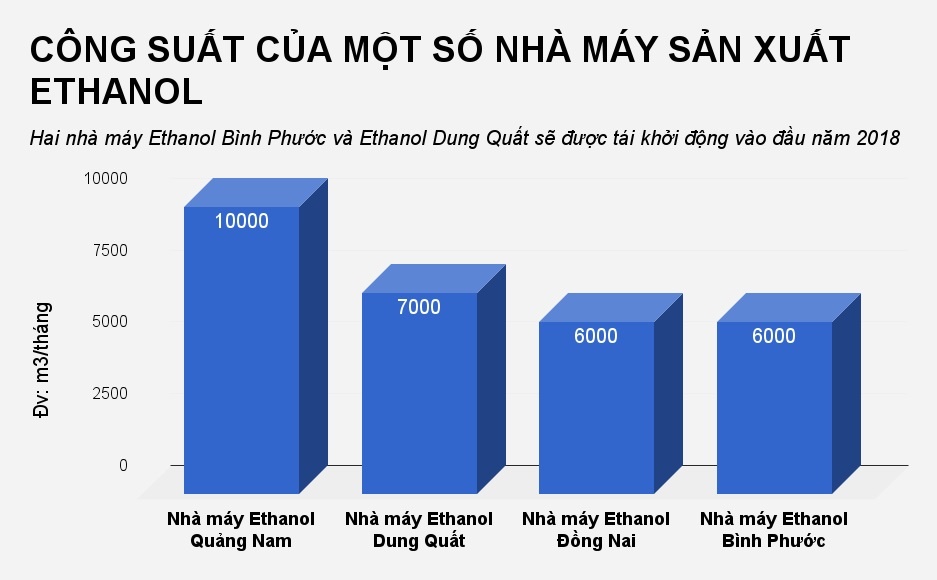 nha may san xuat xang sinh hoc hien nay anh 1