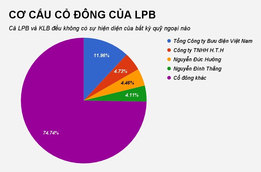 cổ phiếu ngân hàng niêm yết ảnh 5 co phieu ngan hang niem yet anh 5