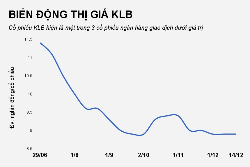 cổ phiếu ngân hàng niêm yết ảnh 6 co phieu ngan hang niem yet anh 6