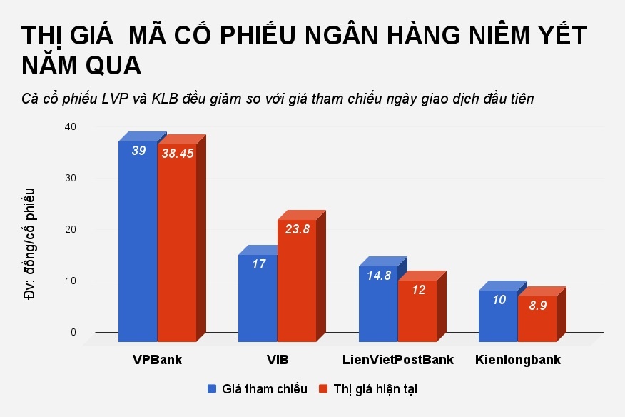 cổ phiếu ngân hàng niêm yết ảnh 2 co phieu ngan hang niem yet anh 2
