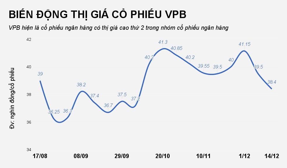 cổ phiếu ngân hàng niêm yết ảnh 3 co phieu ngan hang niem yet anh 3
