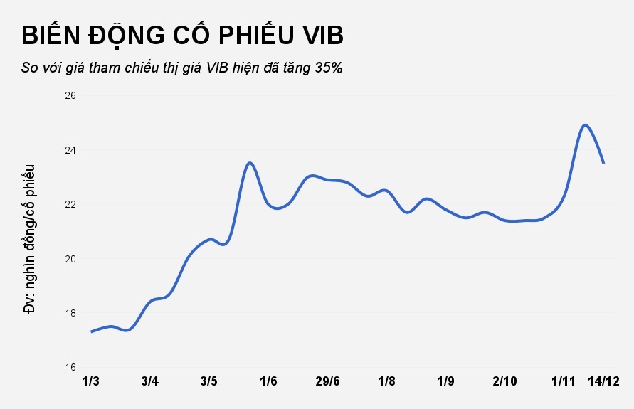 cổ phiếu ngân hàng niêm yết ảnh 4 co phieu ngan hang niem yet anh 4