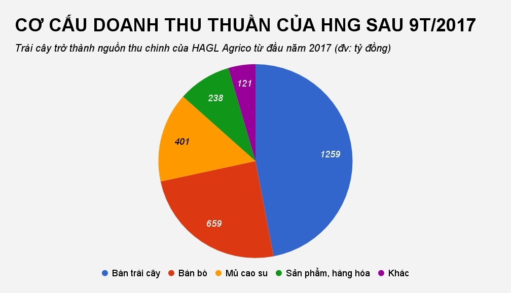 hoàng anh gia lai bầu đức bán cổ phiếu trả nợ ảnh 3 hoang anh gia lai bau duc ban co phieu tra no anh 3