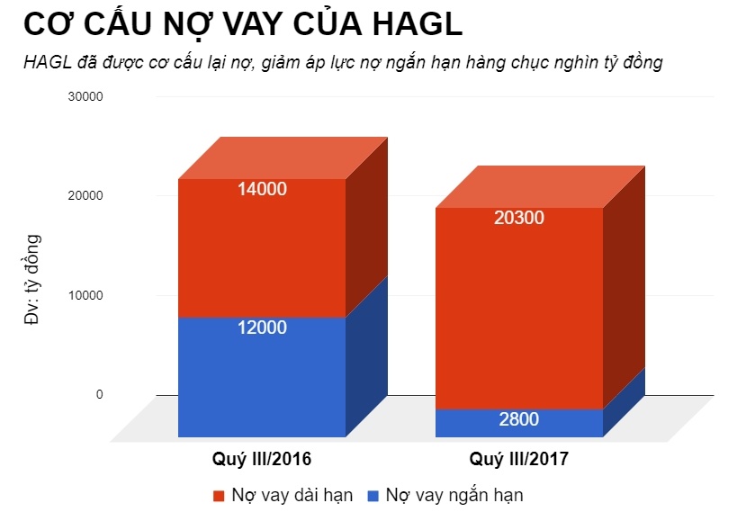 hoàng anh gia lai bầu đức bán cổ phiếu trả nợ ảnh 2 hoang anh gia lai bau duc ban co phieu tra no anh 2