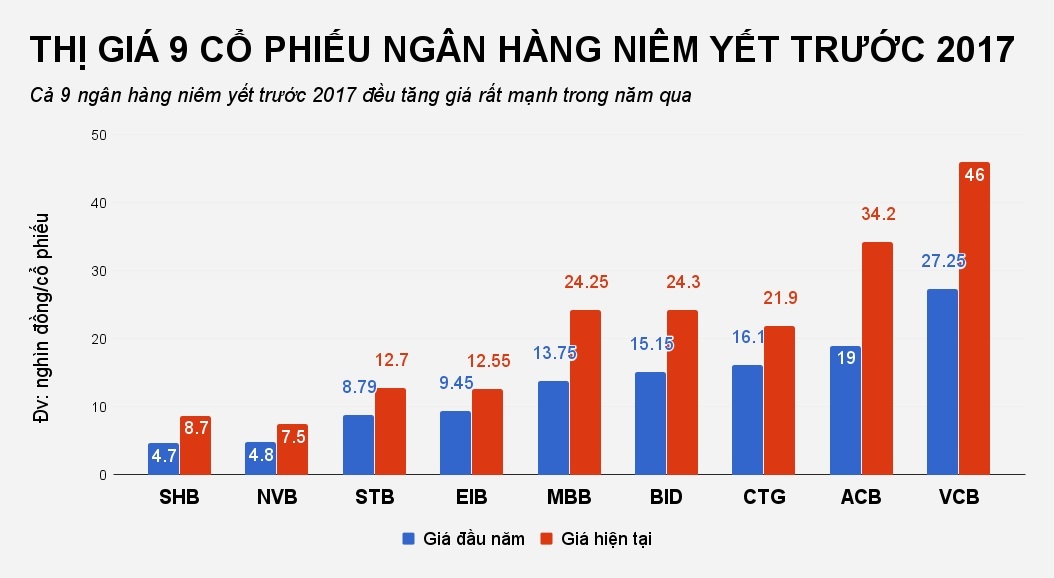 cổ phiếu vua một thời ảnh 2 co phieu vua mot thoi anh 2