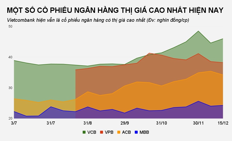 ngân hàng niêm yết cổ phiếu ảnh 2 ngan hang niem yet co phieu anh 2