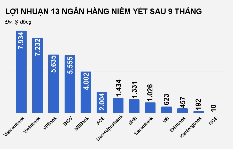 ngân hàng niêm yết cổ phiếu ảnh 3 ngan hang niem yet co phieu anh 3