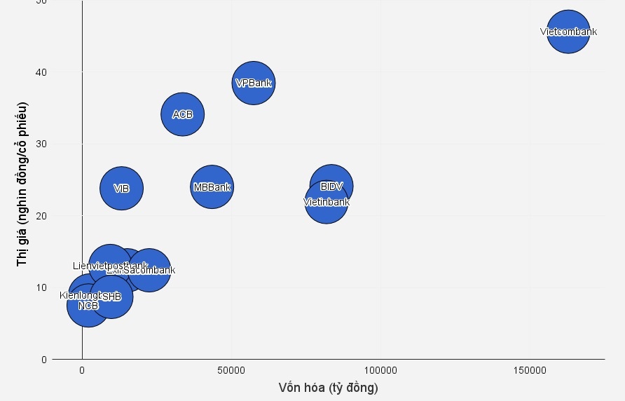 ngân hàng niêm yết cổ phiếu ảnh 1 ngan hang niem yet co phieu anh 1