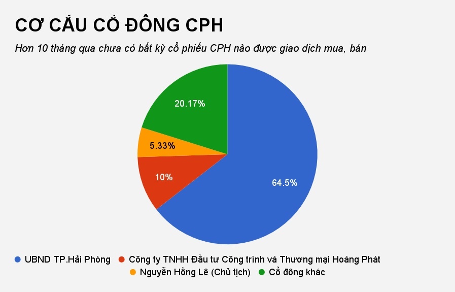nhung co phieu chet thanh khoan anh 3