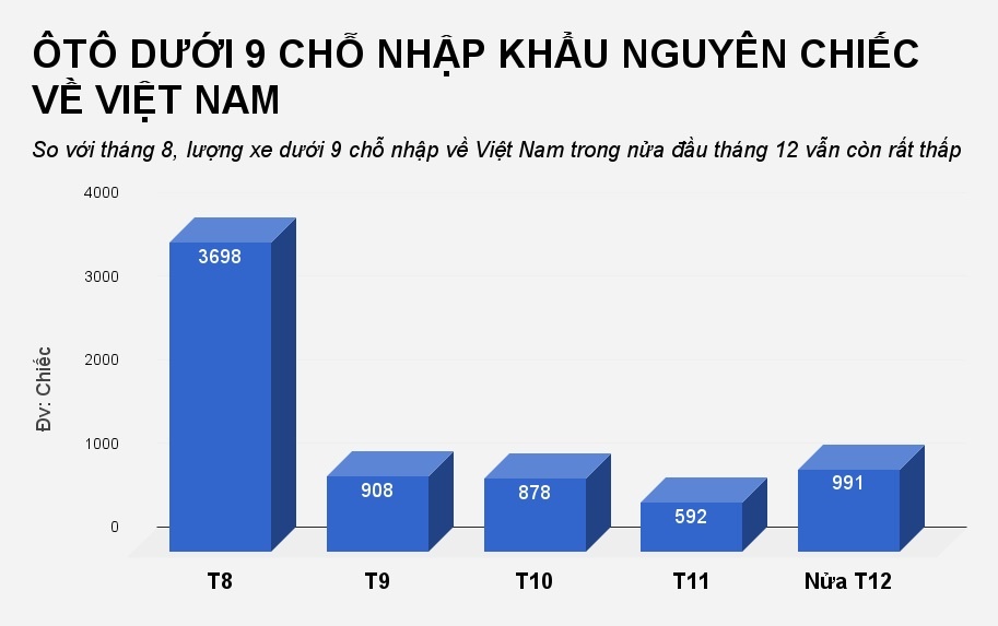 giá xe ôtô nhập khẩu về việt nam ảnh 2 gia xe oto nhap khau ve viet nam anh 2