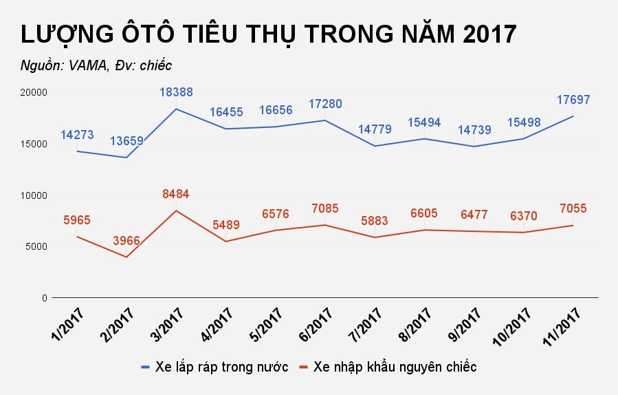 giá xe ôtô nhập khẩu về việt nam ảnh 4 gia xe oto nhap khau ve viet nam anh 4