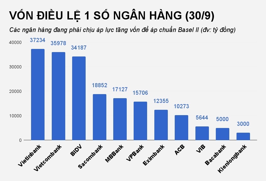 tỷ lệ nợ xấu hiện nay ảnh 2 ty le no xau hien nay anh 2