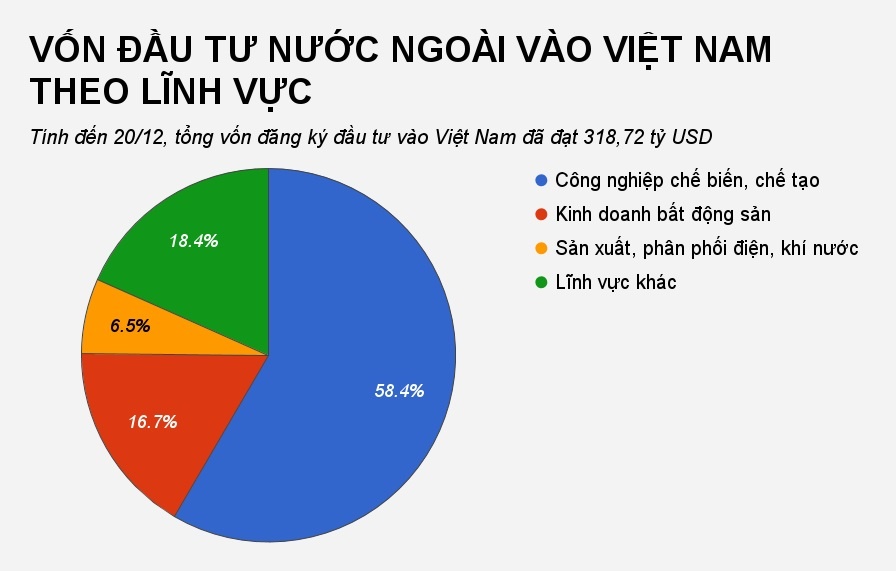 dai gia ngoai rot tien vao thi truong bat dong san anh 1