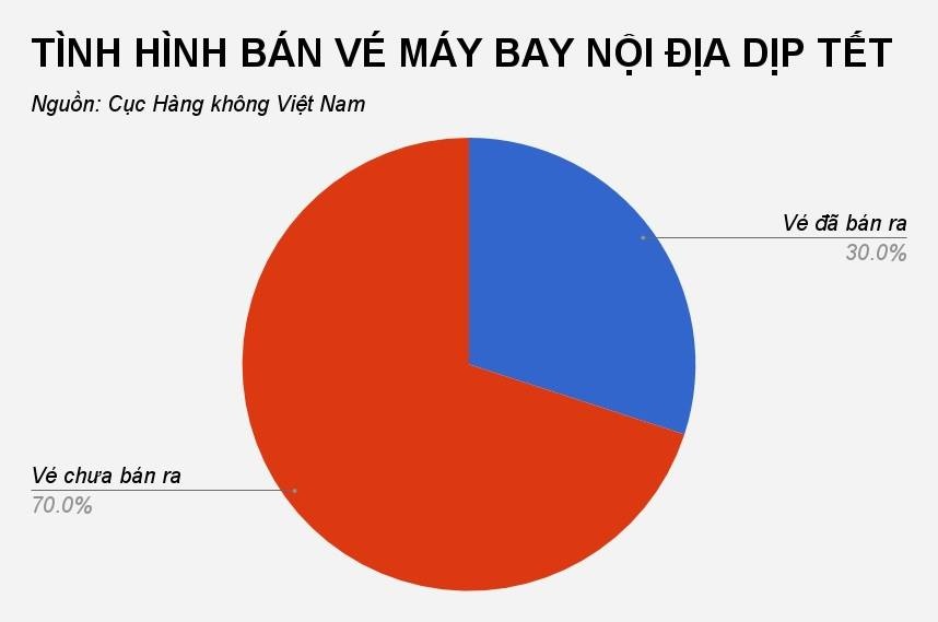 gia ve may bay dip tet anh 2