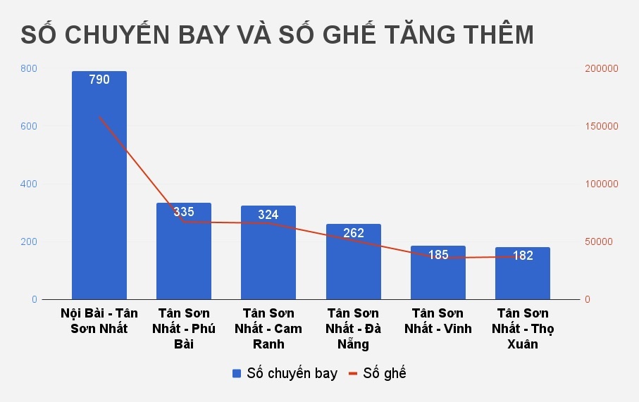 gia ve may bay dip tet anh 1