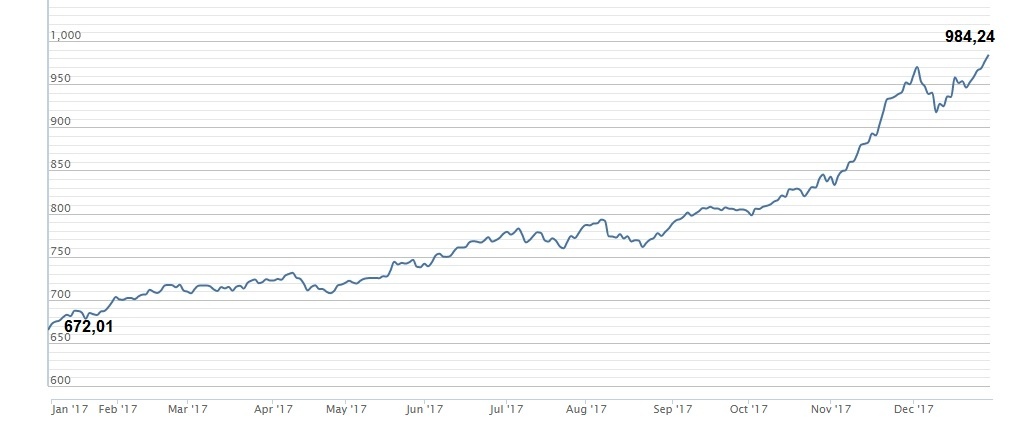 sàn chứng khoán năm 2017 ảnh 1 san chung khoan nam 2017 anh 1