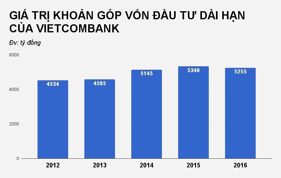 sai phạm tại vietcombank ảnh 2 sai pham tai vietcombank anh 2