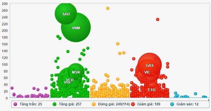 sàn chứng khoán năm 2017 ảnh 2 san chung khoan nam 2017 anh 2