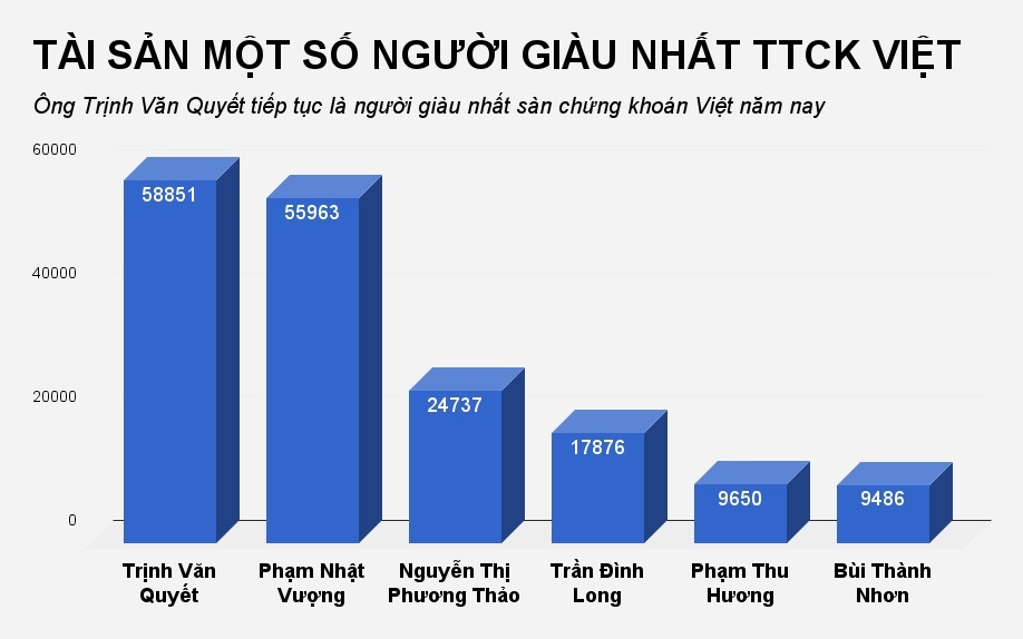 tài sản nữ tỷ phú đôla nguyễn thị phương thảo ảnh 2 tai san nu ty phu dola nguyen thi phuong thao anh 2