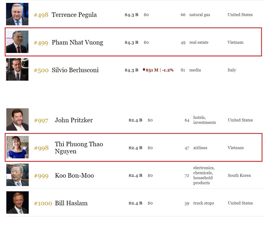 tài sản nữ tỷ phú đôla nguyễn thị phương thảo ảnh 1 tai san nu ty phu dola nguyen thi phuong thao anh 1