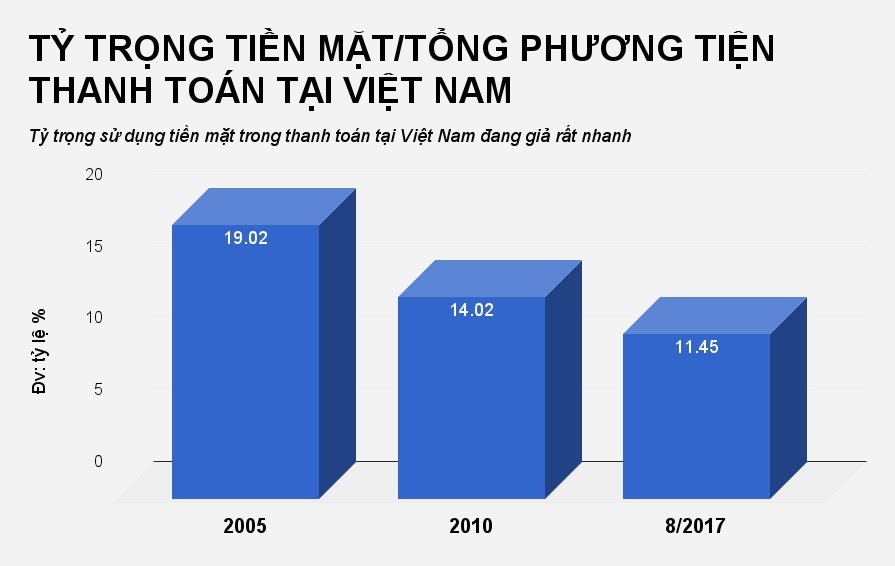 thanh toán không cần tiền mặt ảnh 3 thanh toan khong can tien mat anh 3