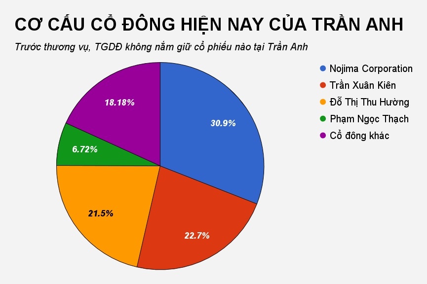 the gioi di dong mua lai tran anh anh 2