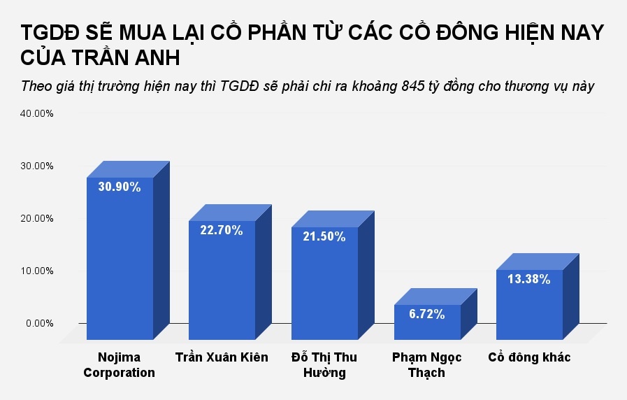 the gioi di dong mua lai tran anh anh 1
