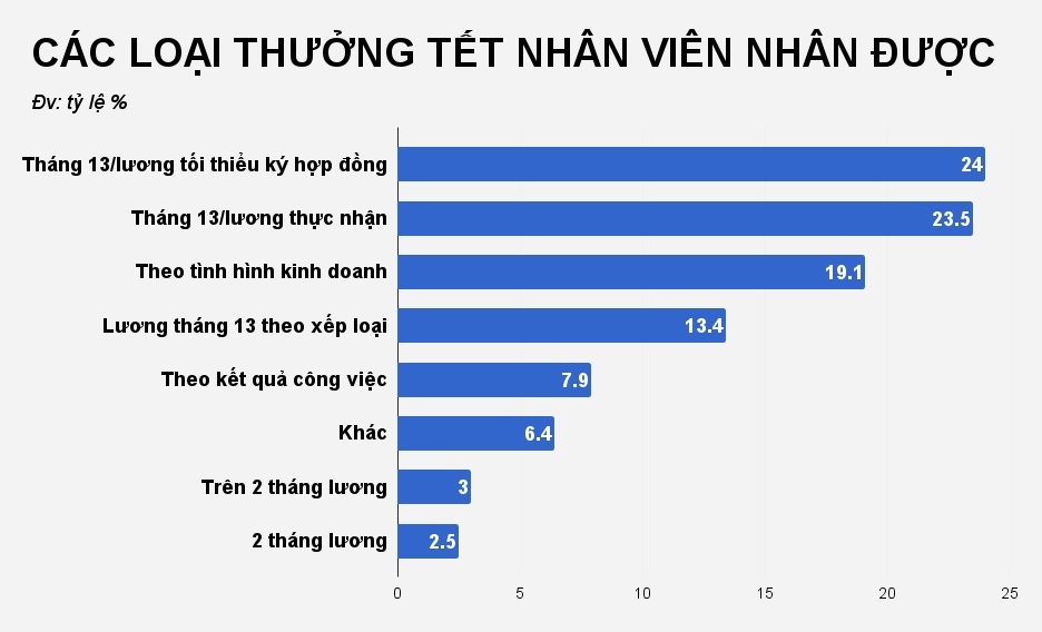 thuong tet 2018 anh 2