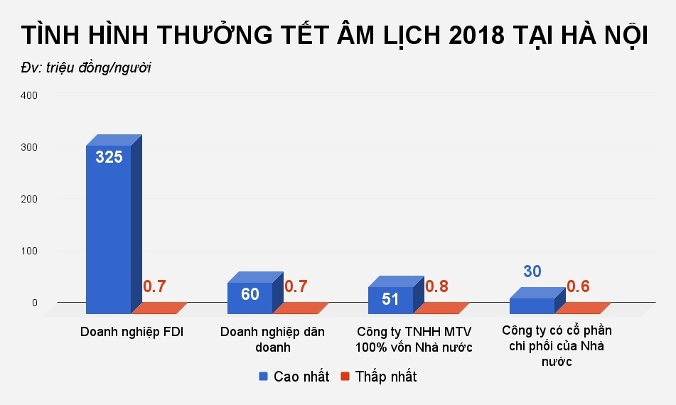 thuong tet 2018 o dau cao nhat anh 1