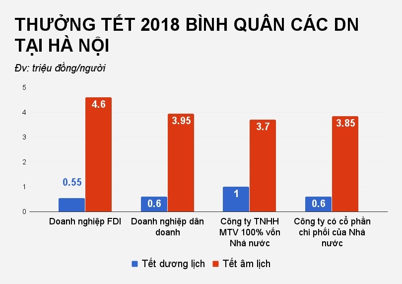 thuong tet 2018 o dau cao nhat anh 2