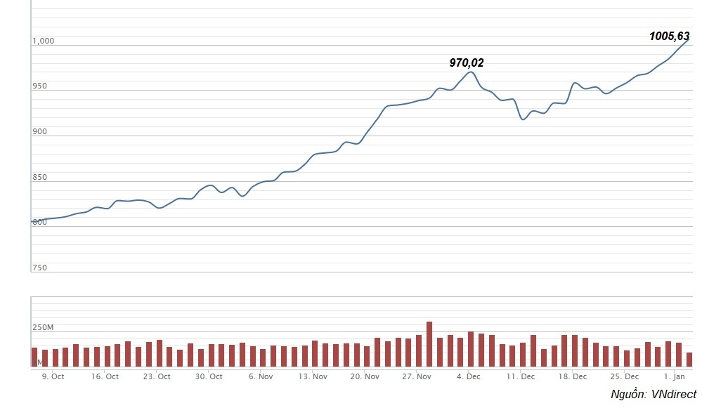 thị trường chứng khoán việt ảnh 1 thi truong chung khoan viet anh 1