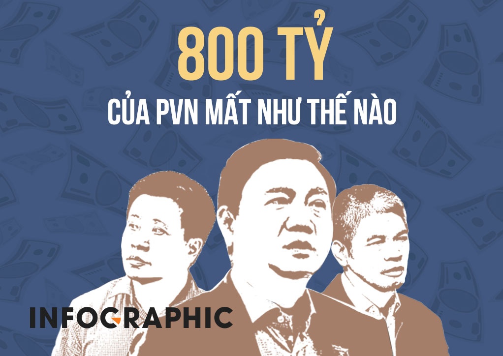 Ong Dinh La Thang va dong pham lam mat 800 ty cua PVN the nao? hinh anh