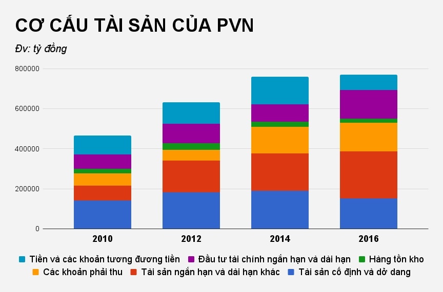 tap doan dau khi viet nam anh 1