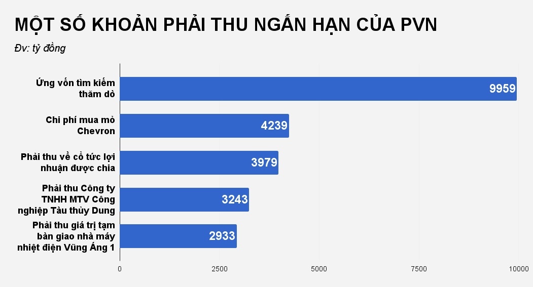 tap doan dau khi viet nam anh 2
